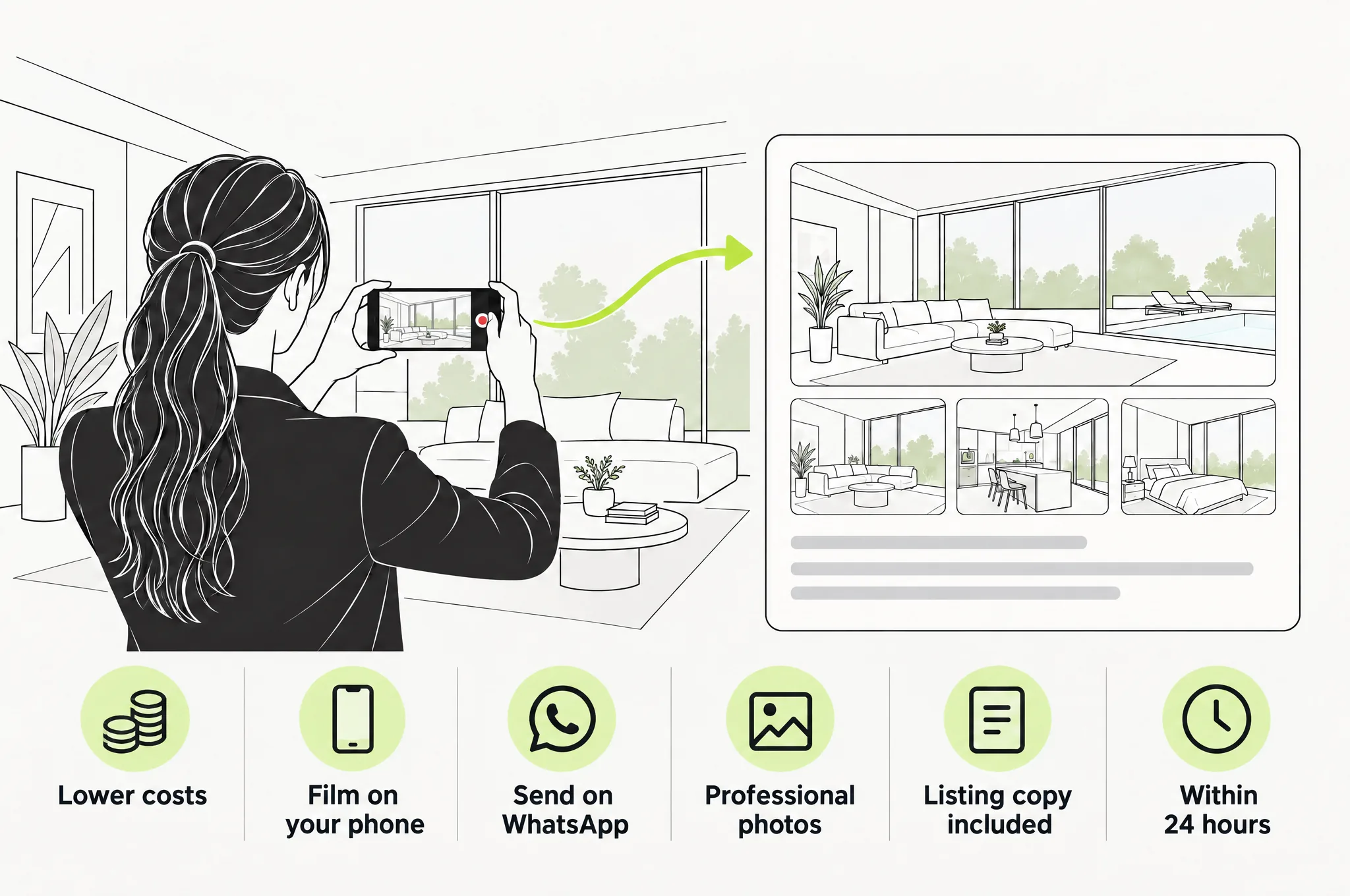 Agent filming horizontally on a phone, connected to a finished listing, with icons for lower costs, WhatsApp, professional photos, listing copy and 24-hour delivery for paid listings.